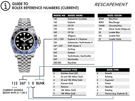 rolex with different numerals|rolex number lookup.